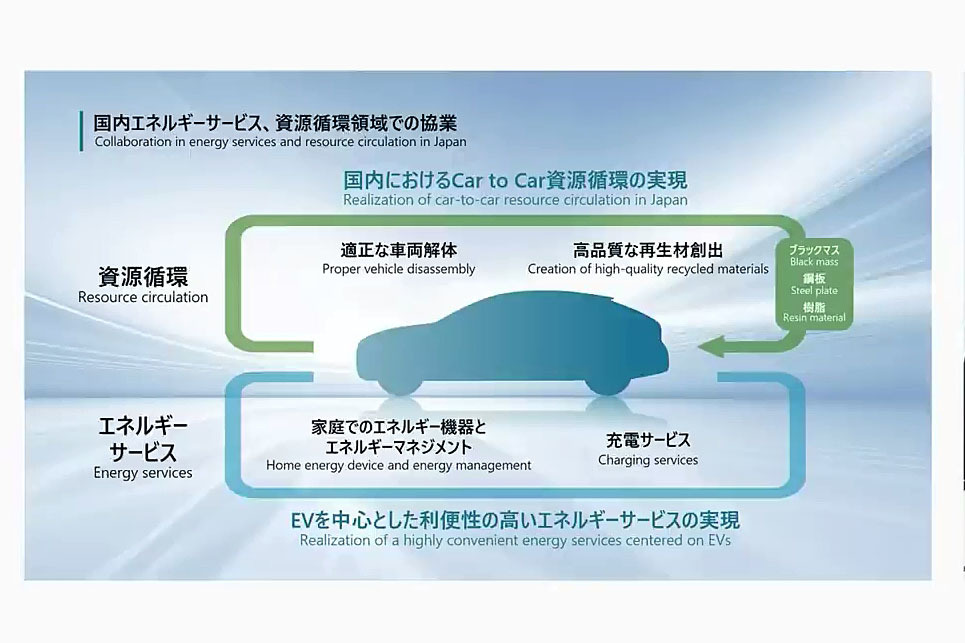 【重要】日産、ホンダ、そして三菱が戦略的パートナーシップによりOS開発、e-Axleの基幹部品共通化等に合意