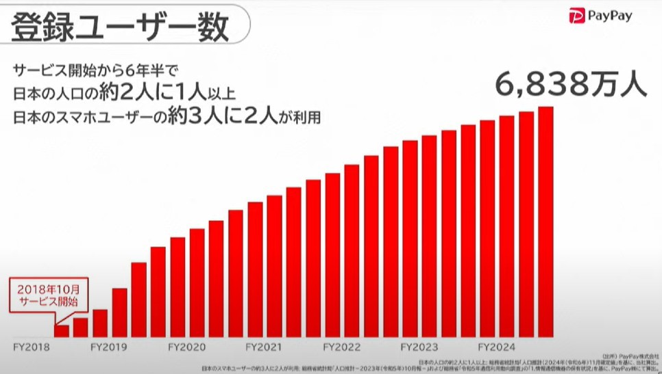 ソフトバンクG、4年ぶり黒字転換で純利益1兆円超…ASI(人工超知能)実現へ総力