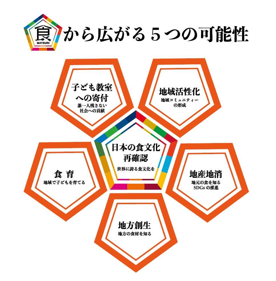 ２０２５大阪・関西万博に向けて地元から大阪を盛り上げる「はんなんSDGs万博2024 feat.日本の食まつり」2024年１月27日に開催！