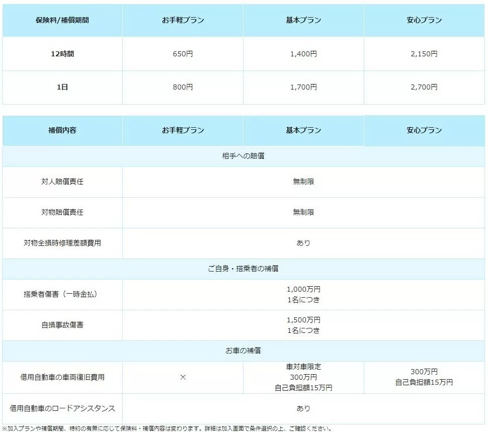 PayPayほけん、学生に人気の「1日自動車保険」　加入件数が50万件突破