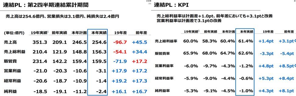 三陽商会「大江改革」の実態　繰り返す縮小均衡と連続赤字の先にある希望とは