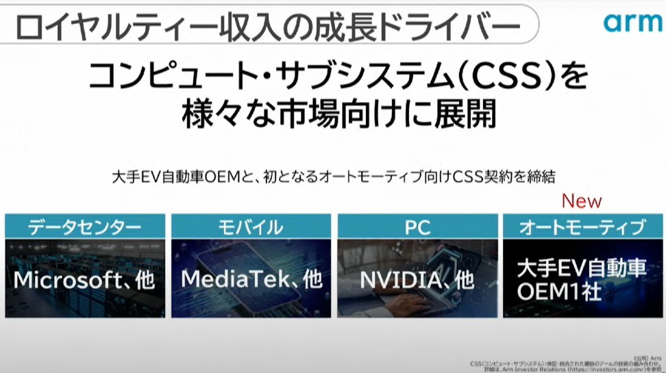 ソフトバンクG、4年ぶり黒字転換で純利益1兆円超…ASI(人工超知能)実現へ総力