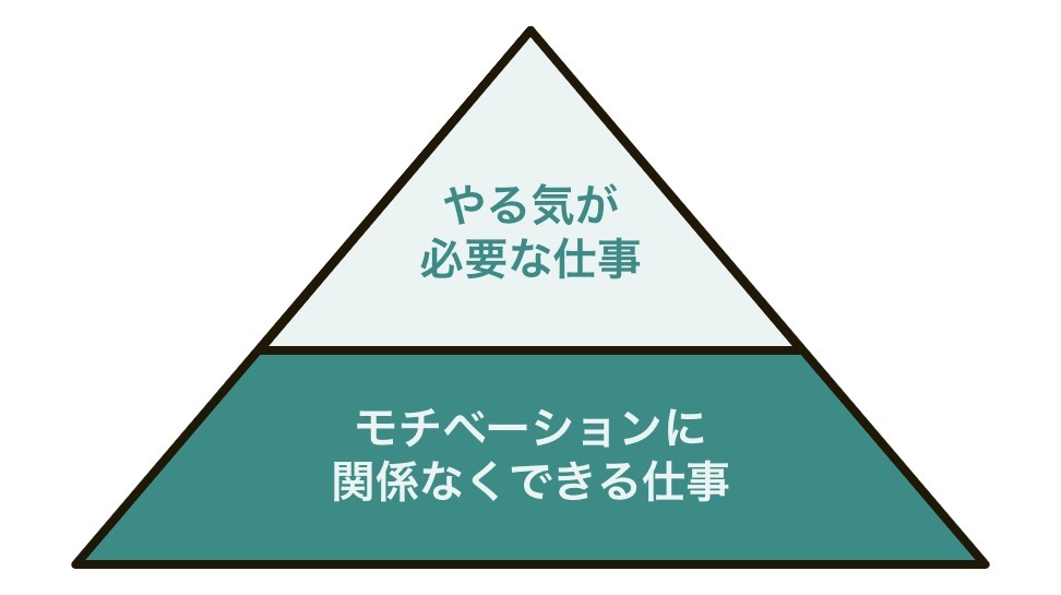 【討論】収入vs生活vs働きがい、仕事をするうえでどれが一番大切？