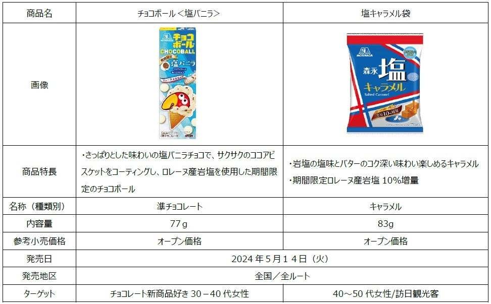 暑くなると食べたくなる！初夏限定の塩フレーバー「マリー＜塩バター＞」「チョコボール＜塩バニラ＞」「カレ・ド・ショコラ＜塩キャラメル＞」～５月１４日（火）より期間限定で新発売～