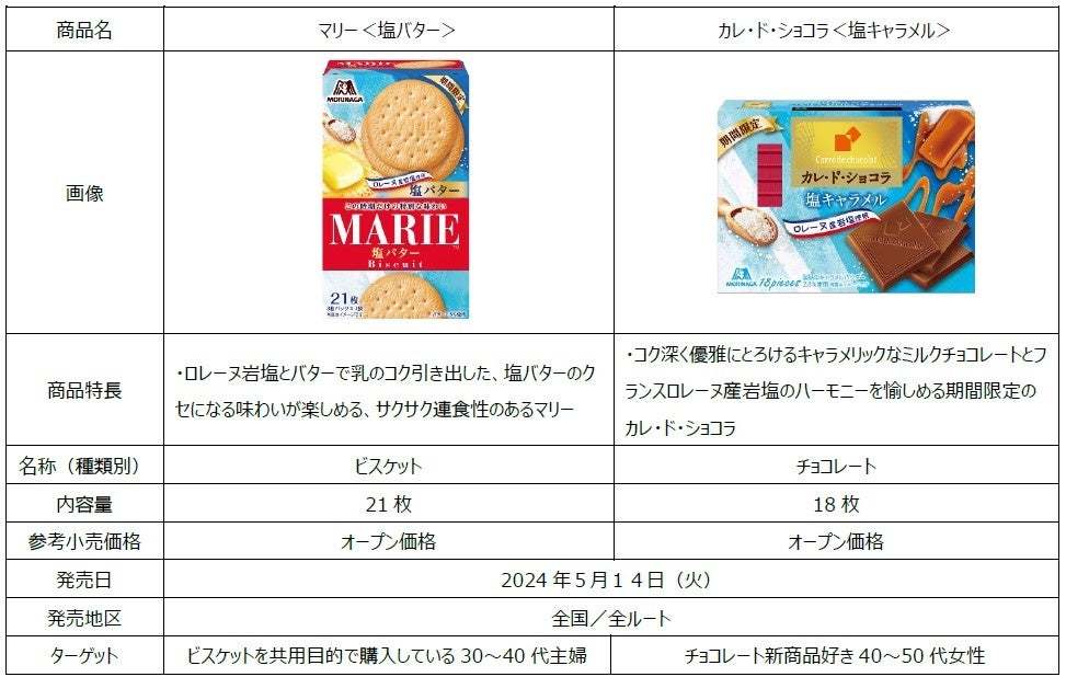 暑くなると食べたくなる！初夏限定の塩フレーバー「マリー＜塩バター＞」「チョコボール＜塩バニラ＞」「カレ・ド・ショコラ＜塩キャラメル＞」～５月１４日（火）より期間限定で新発売～