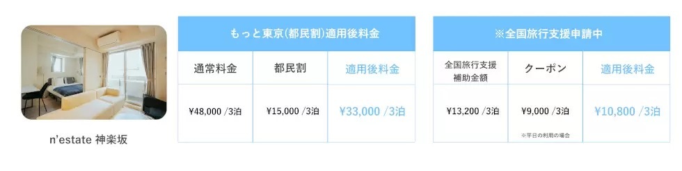 「全国旅行支援」「もっと東京」でお得に！　実質0円から利用できるUnitoの「ライトプラン」