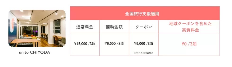 「全国旅行支援」「もっと東京」でお得に！　実質0円から利用できるUnitoの「ライトプラン」