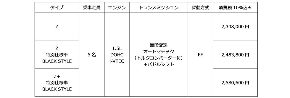 ホンダ　WR-Vの一部改良と上級な特別仕様車「BLACK STYLE」を設定