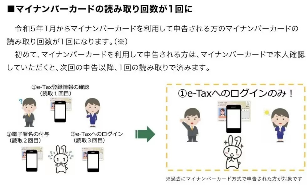 確定申告は年々便利になる「e-Tax」で！　マイナポータル連携による医療費通知情報は2月9日から取得可能