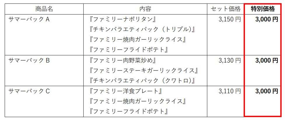 「ほっともっと」夏休みの家族の食卓で大活躍！シェアして楽しいファミリーメニューをセットでお得に！『最大150円お得なサマーパック！』