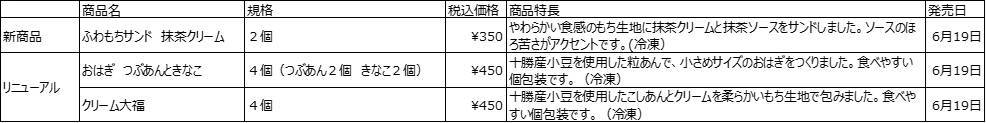 無印良品　冷凍和菓子　リニューアル発売のお知らせ