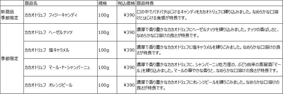 無印良品 人気のカカオトリュフに新味が登場、季節限定で発売