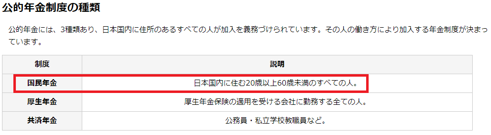 フリーランスが絶対押さえておきたい「年金」の手続き。受給額はいくらになる？