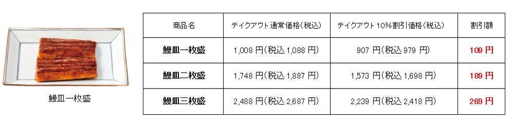 「鰻重」「鰻皿」をテイクアウト予約すると10％割引に！さらに今年は次回から使える「全品100円引きクーポン」も配布