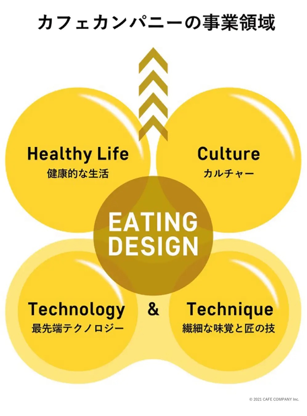 カフェ＆ギフトショップ「Disney HARVEST MARKET By CAFE COMPANY」で、2023年3月2日（木）より春を彩る、季節限定アフタヌーンティーセットの提供がスタート！