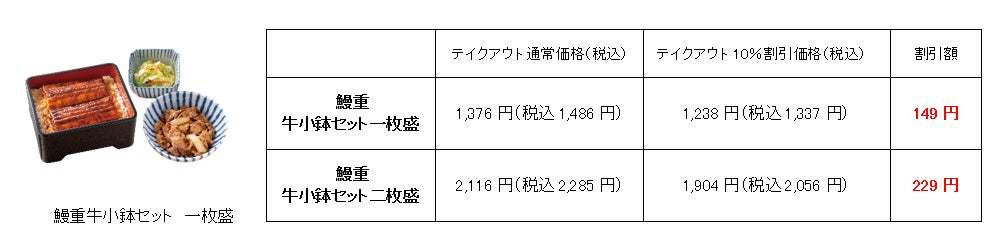 「鰻重」「鰻皿」をテイクアウト予約すると10％割引に！さらに今年は次回から使える「全品100円引きクーポン」も配布