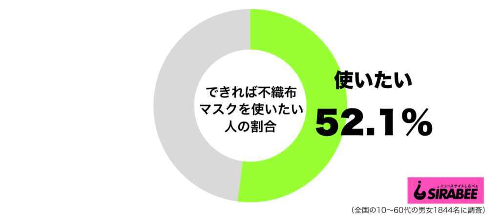 しらべぇ