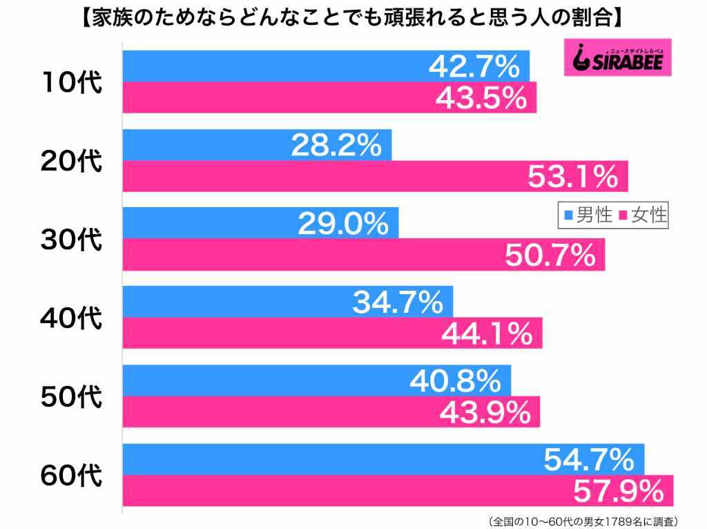 しらべぇ