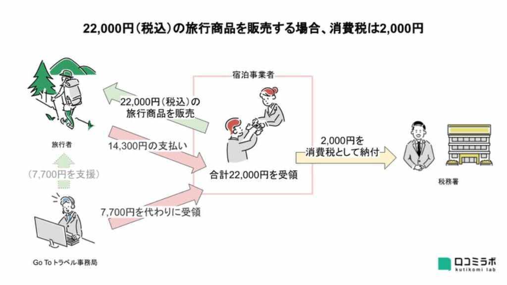 口コミラボ