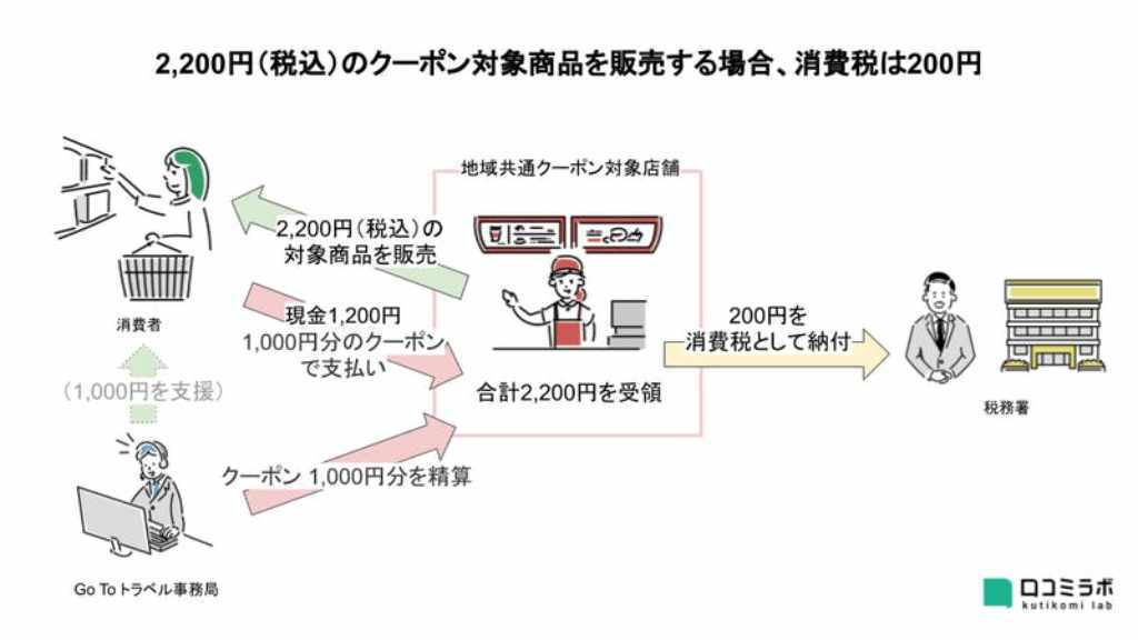 口コミラボ