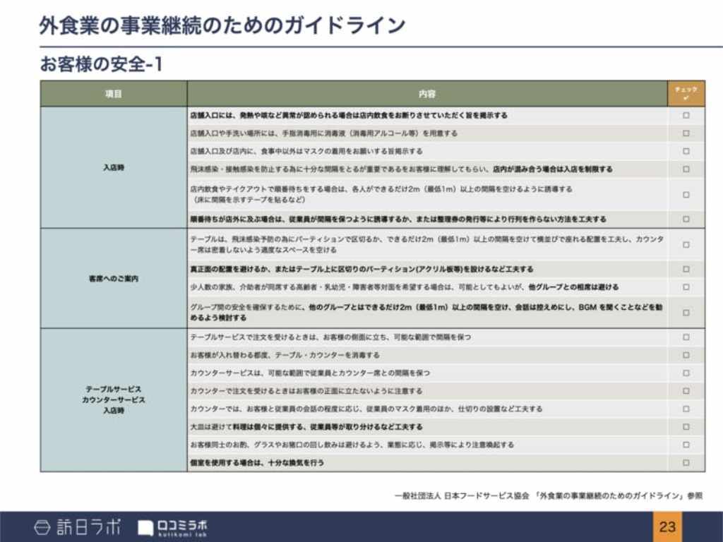 口コミラボ