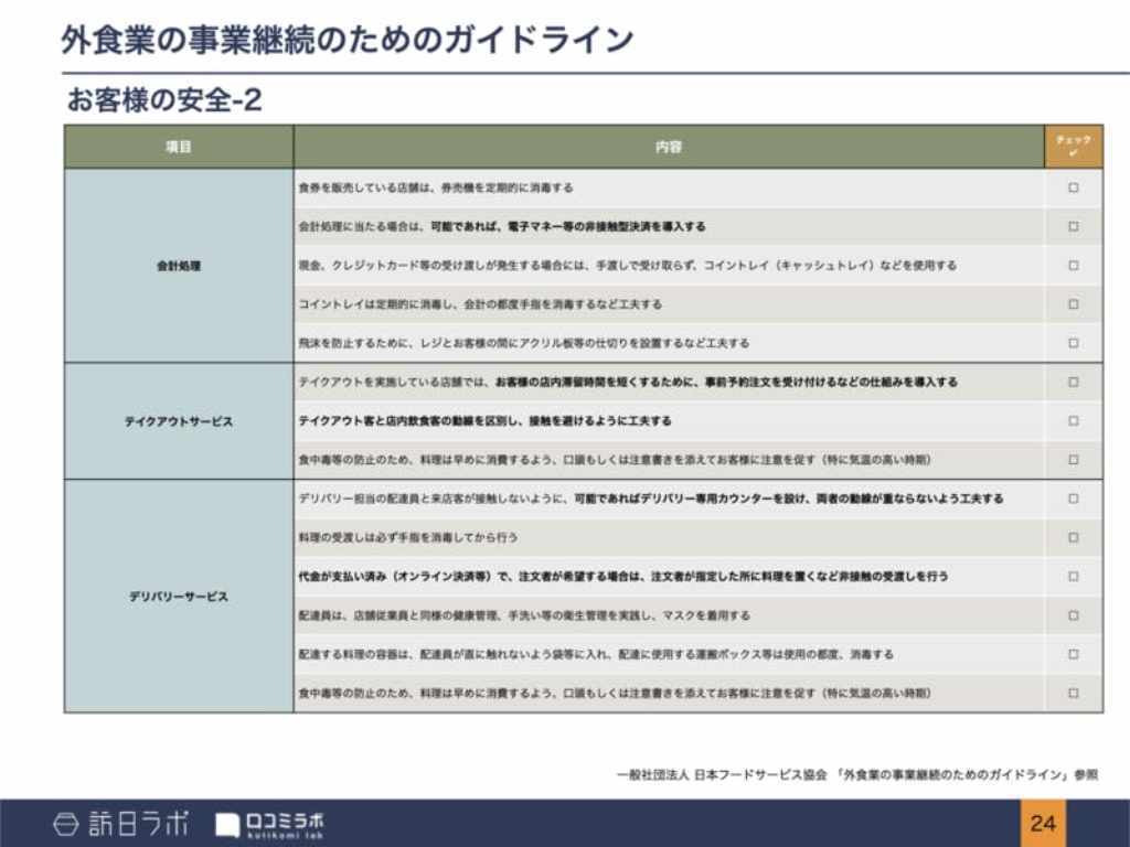 口コミラボ