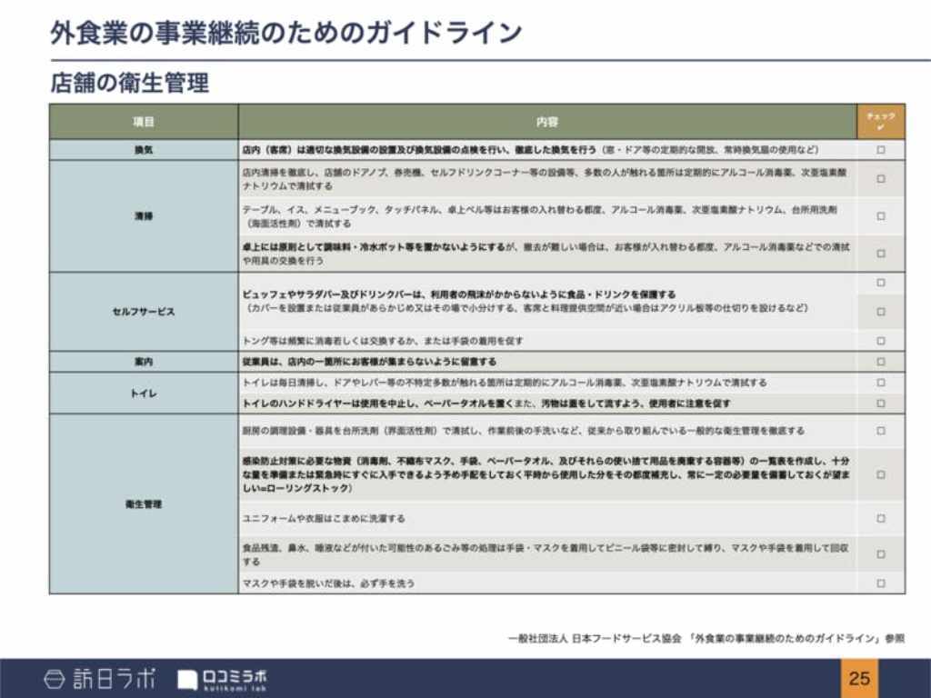 口コミラボ