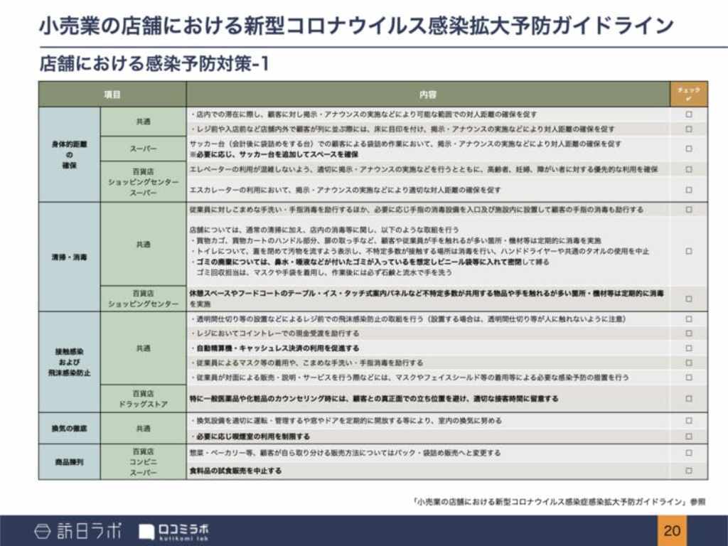 口コミラボ