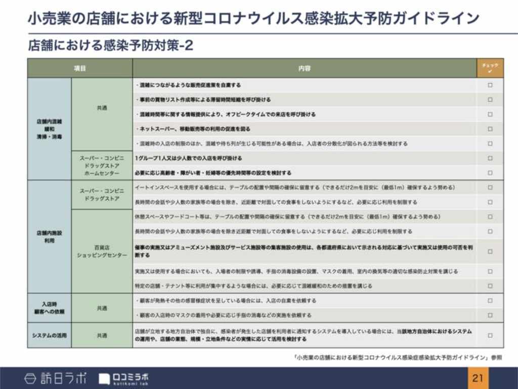 口コミラボ