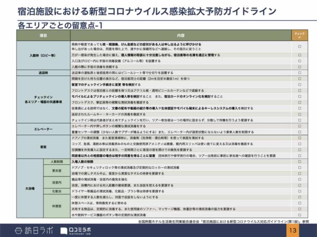 口コミラボ