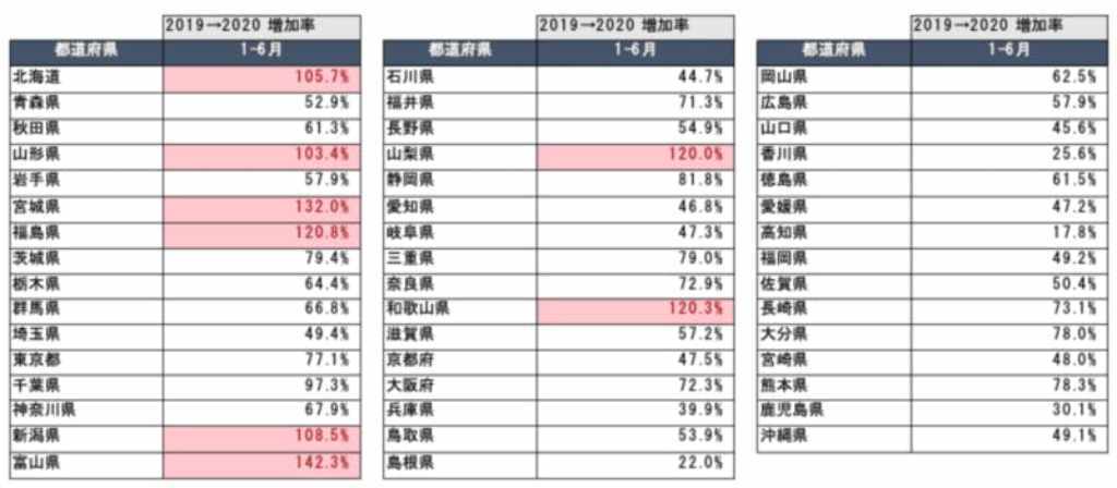 訪日ラボ