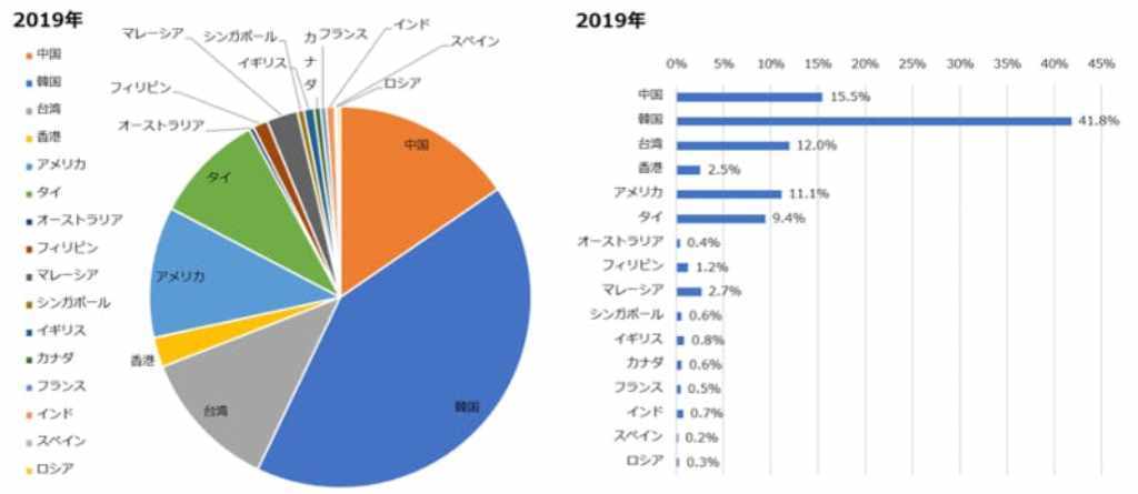 訪日ラボ