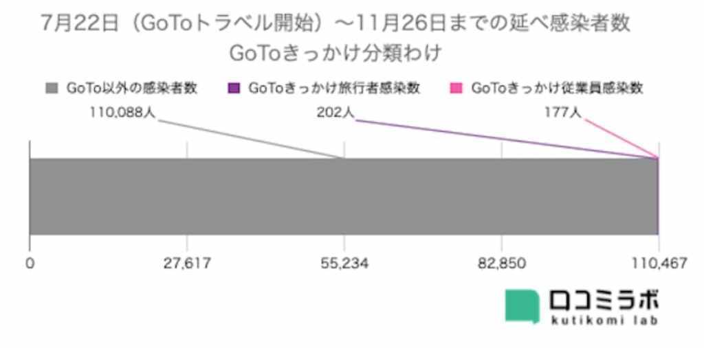 口コミラボ