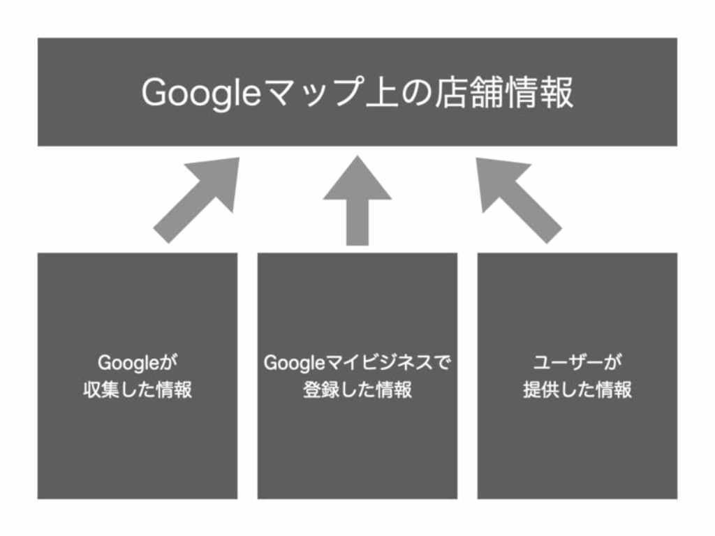 口コミラボ