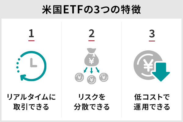 米国etf アメリカetf おすすめ10選 初心者向け銘柄 利回りや特徴 選び方ポイントは Money Times