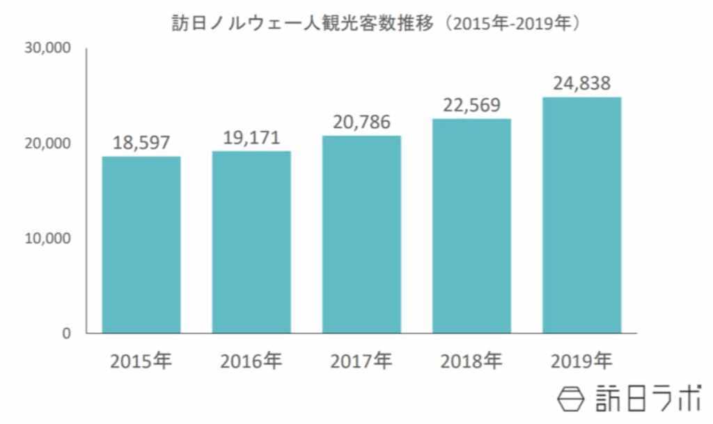 訪日ラボ