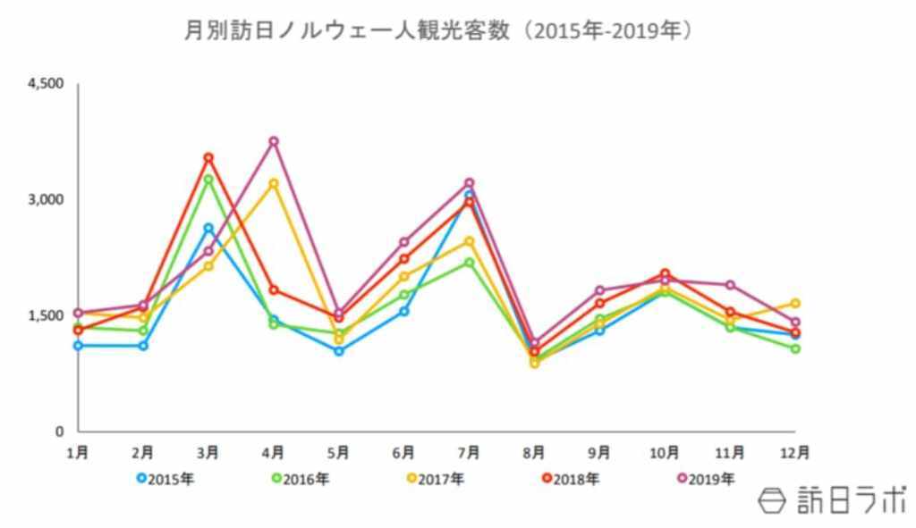 訪日ラボ