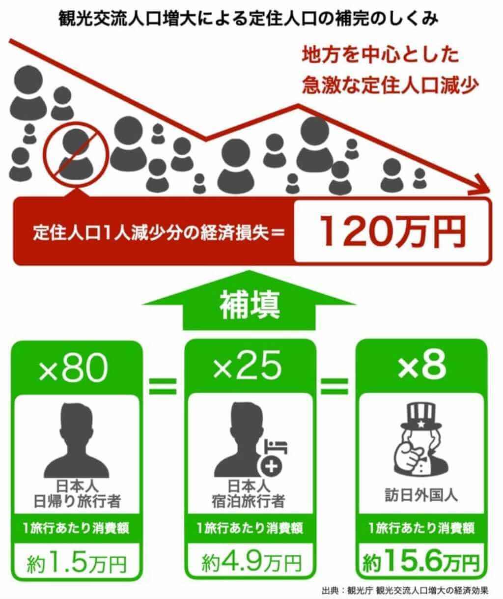 訪日ラボ