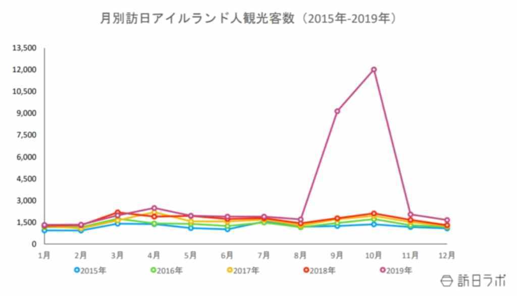 訪日ラボ