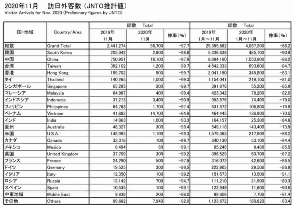 訪日ラボ
