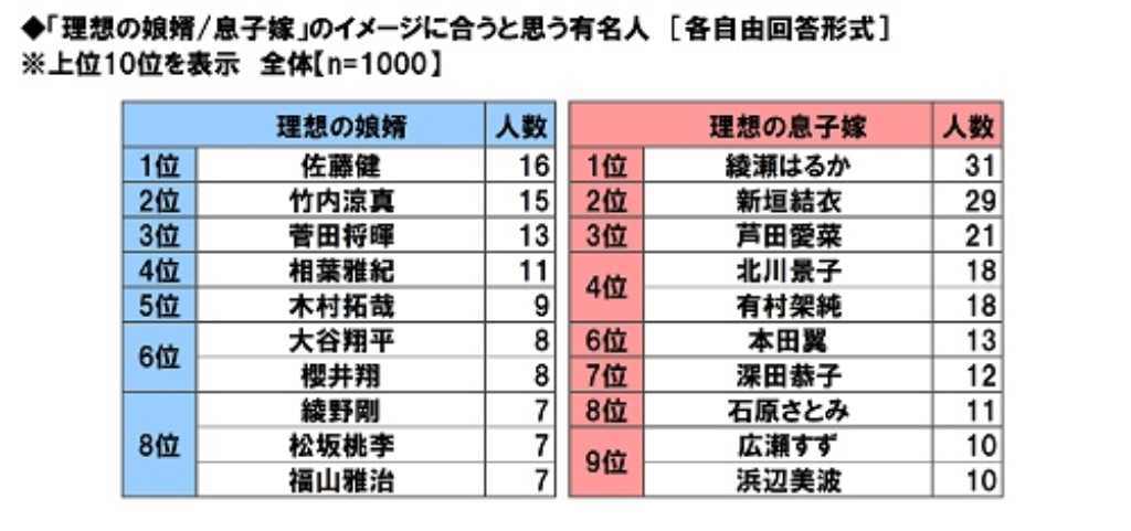 PR TIMES