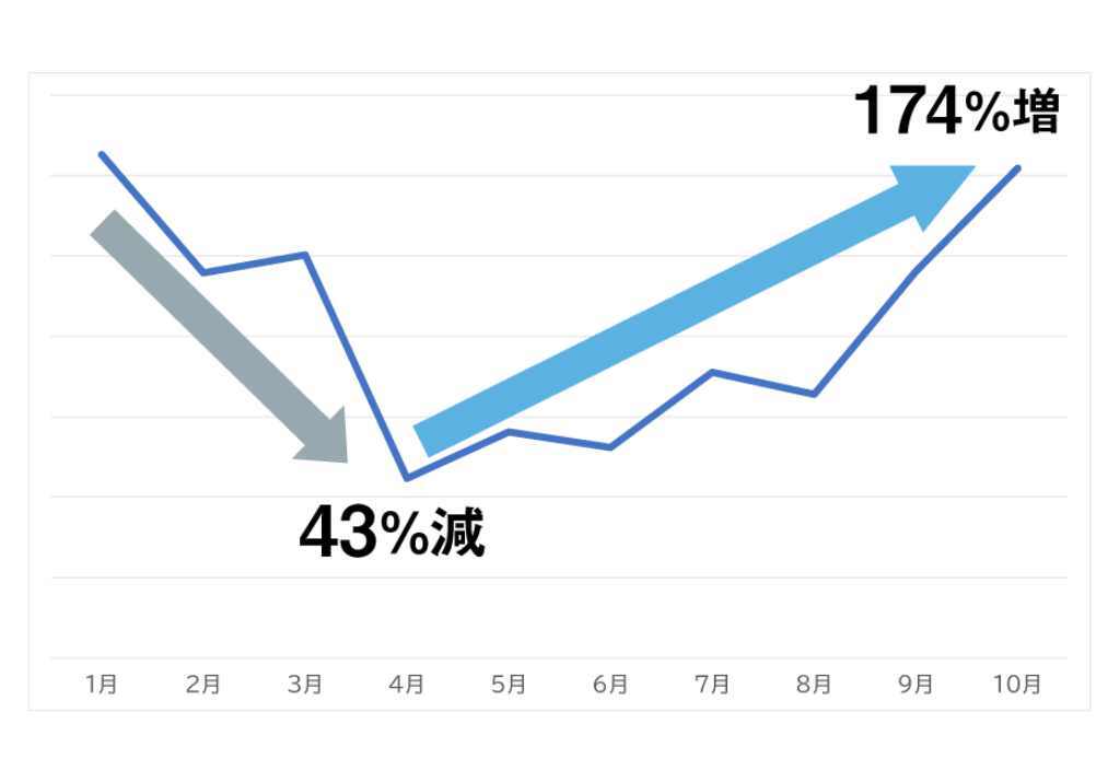 観光経済新聞