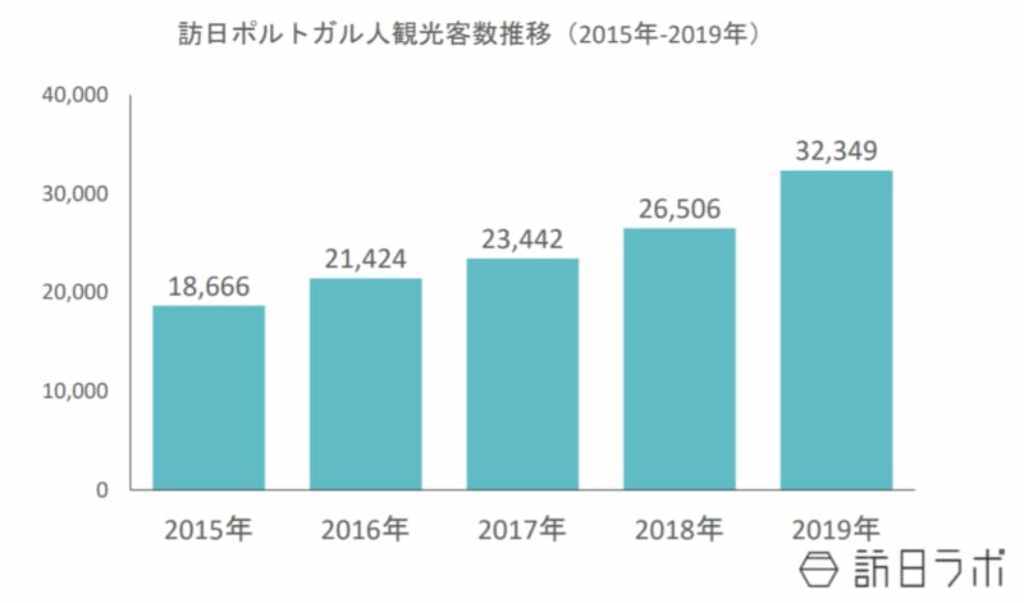 訪日ラボ
