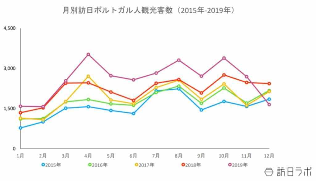 訪日ラボ