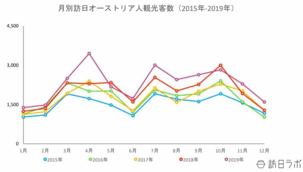 訪日ラボ