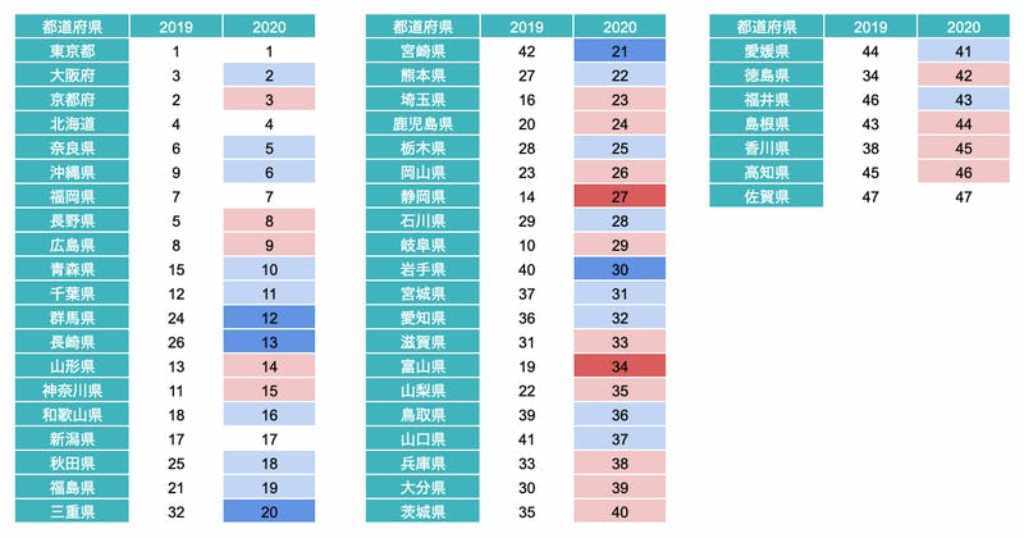 訪日ラボ