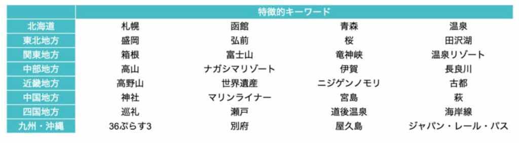 訪日ラボ