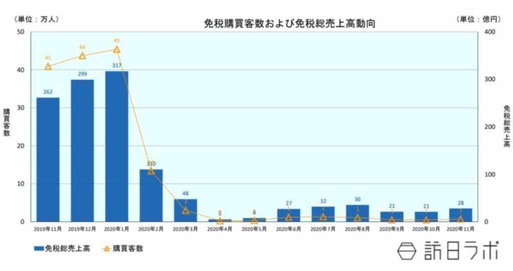訪日ラボ