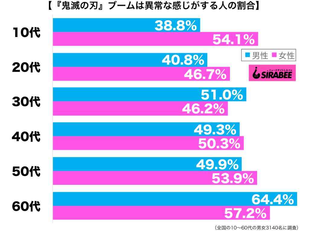 しらべぇ