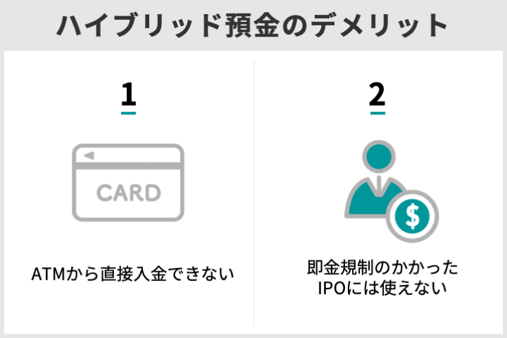 ハイブリッド預金のデメリット